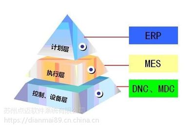 智慧工廠MES解決方案 生產(chǎn)制造執(zhí)行系統(tǒng)的定制開發(fā)與服務(wù)