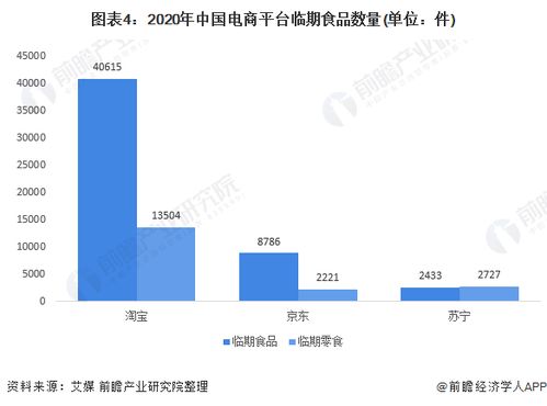 2021年中國臨期商品行業(yè)市場現(xiàn)狀及發(fā)展前景分析 200億銷售空間待挖掘，福建軟件開發(fā)助力行業(yè)升級