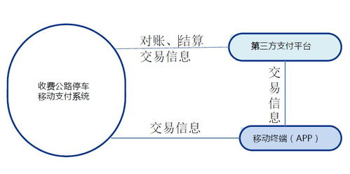 福建高速公路移動支付系統(tǒng)軟件開發(fā)方案